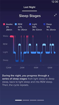 Size Chart For Fitbit Charge 2