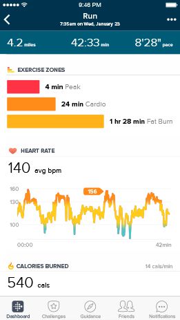 fitbit ionic maps