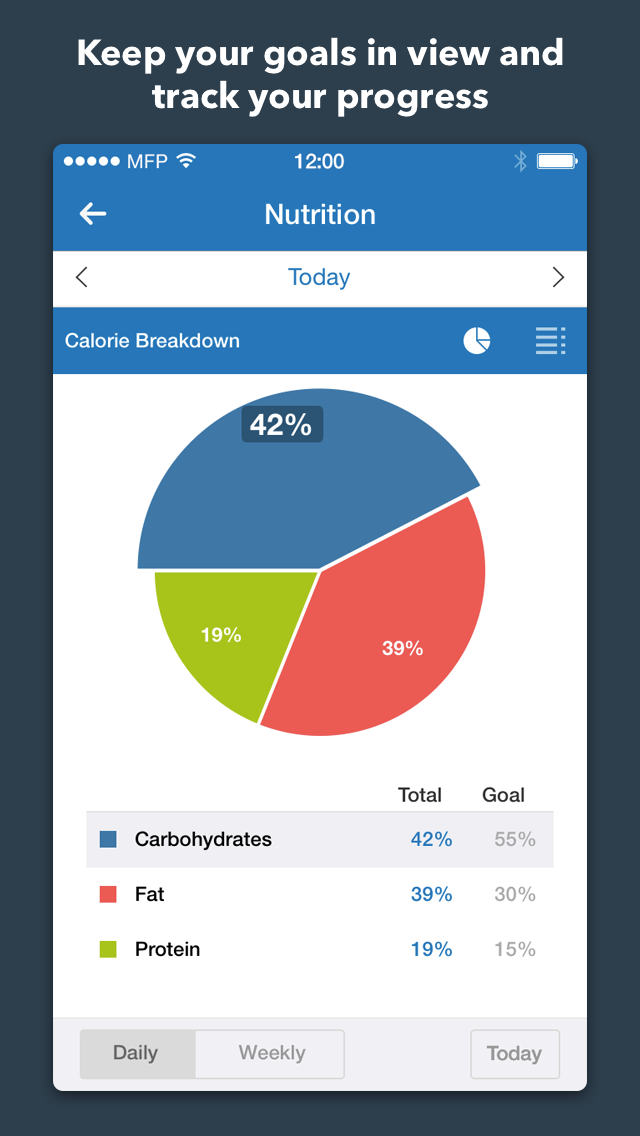 fitbit nutrition tracker